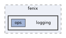 /home/runner/work/Fenix/Fenix/Fenix/include/fenix/logging