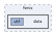 /home/runner/work/Fenix/Fenix/Fenix/include/fenix/data
