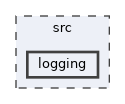 /home/runner/work/Fenix/Fenix/Fenix/src/logging