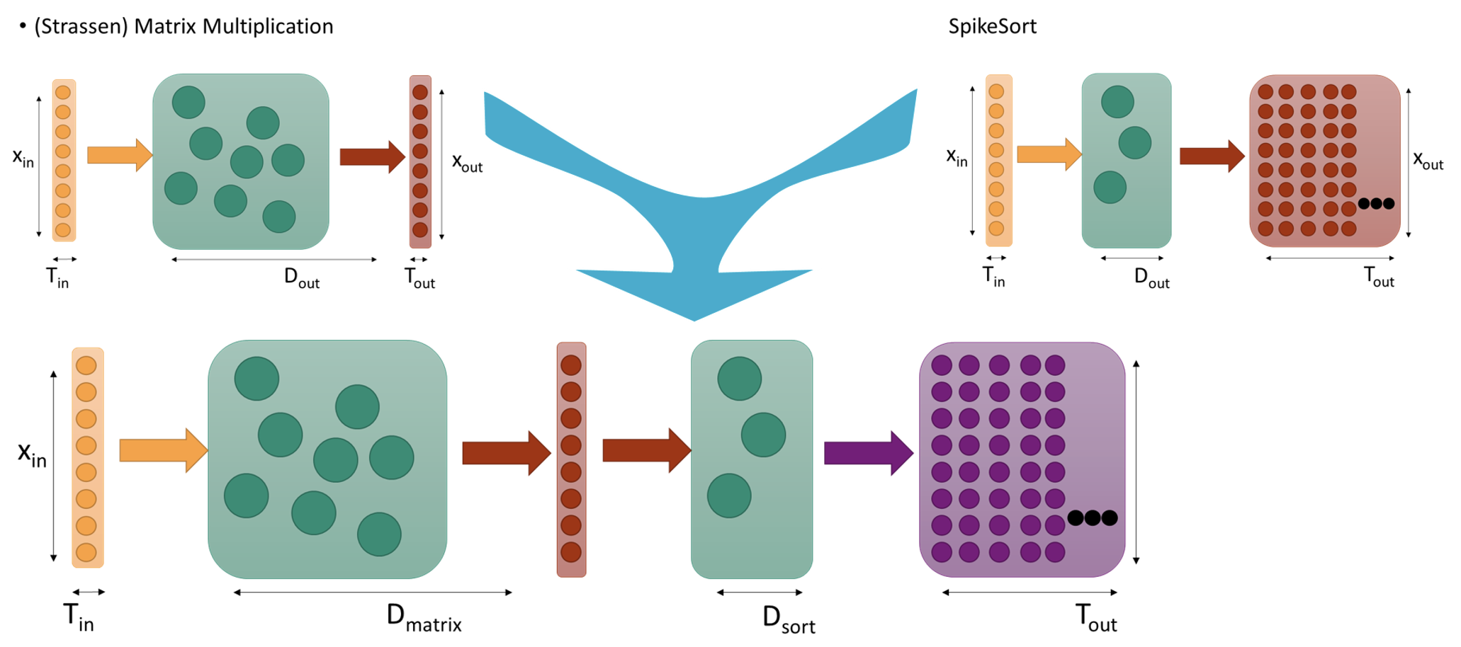 Input/Output visualization