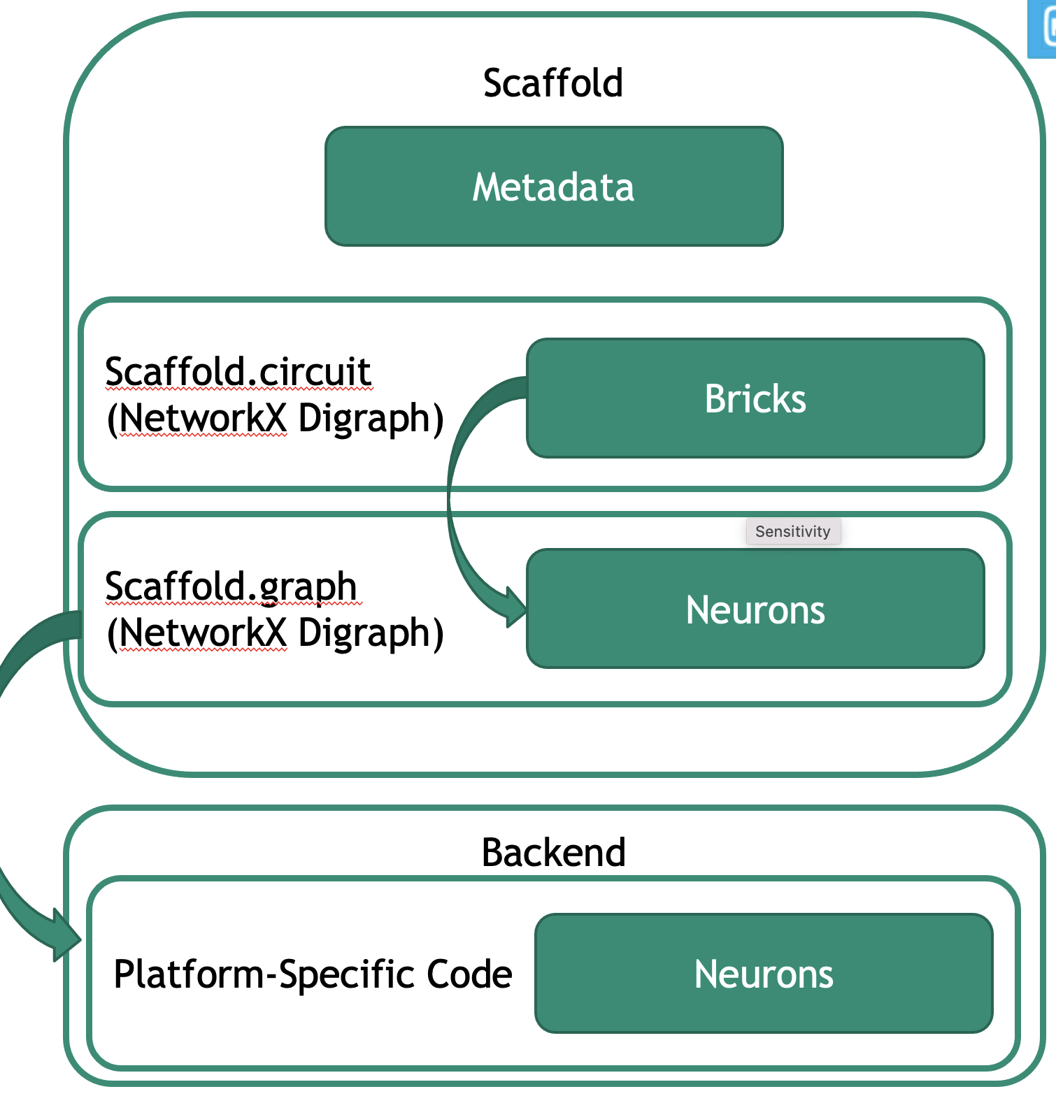 Scaffold Metadata