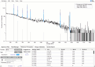 Example use of graphical batch analysis tool to fit a source's activity in multiple files.