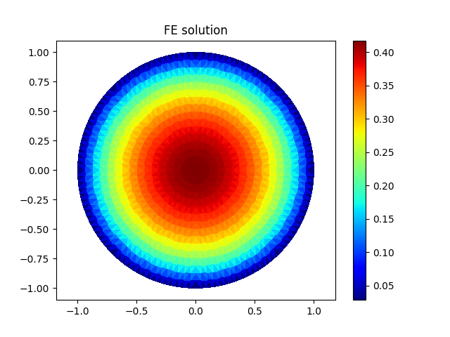 FE solution