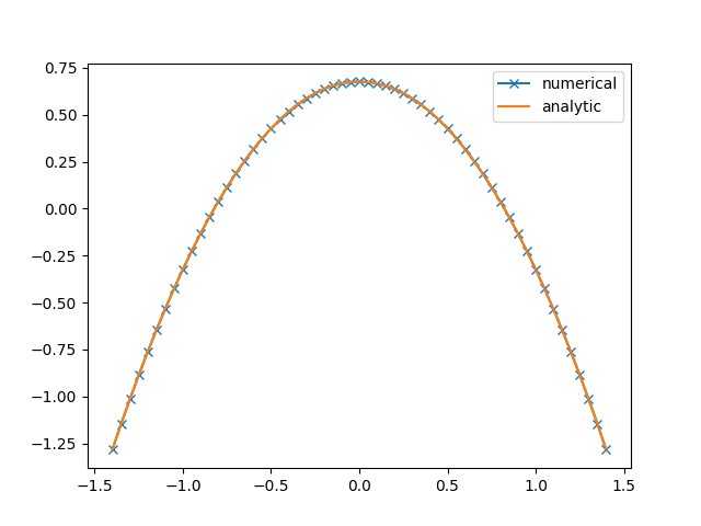 example Neumann