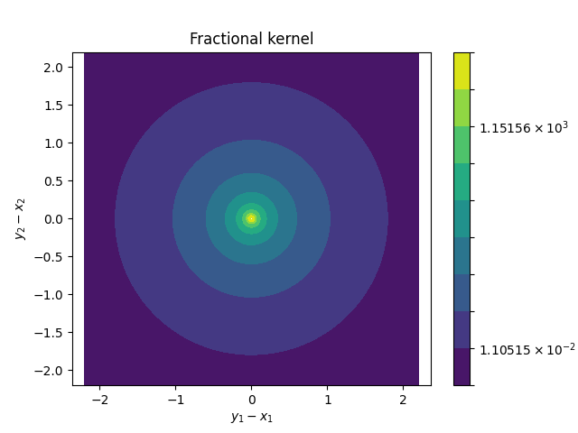 Fractional kernel