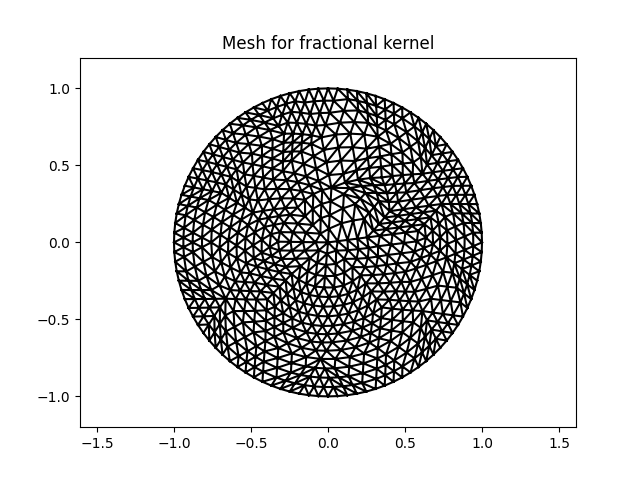 Mesh for fractional kernel