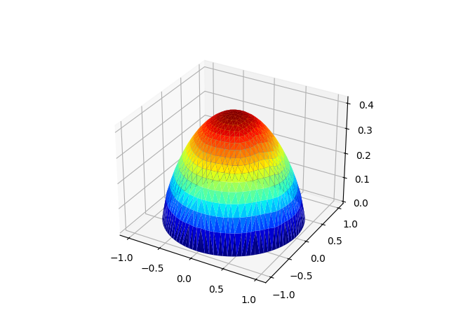 example nonlocal