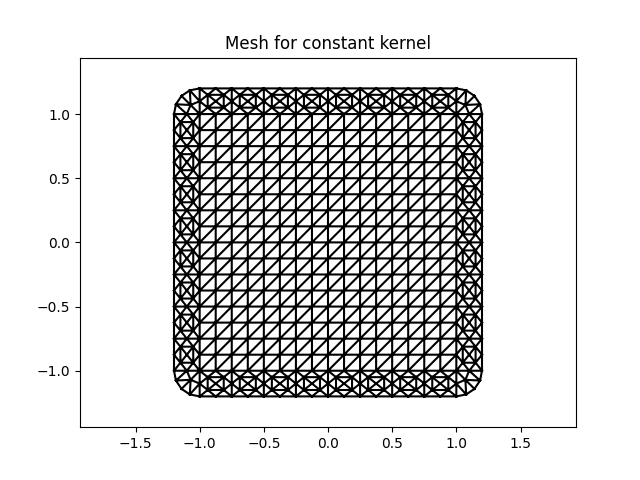 Mesh for constant kernel