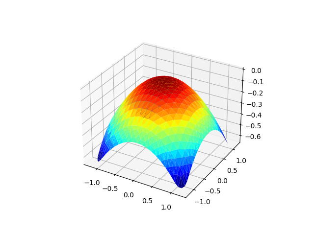 example nonlocal