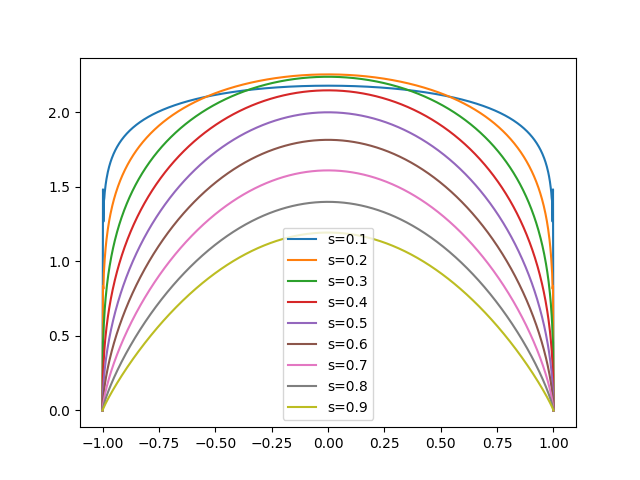 example operator interpolation