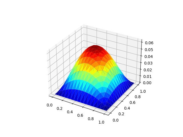 example pde