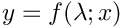 $y=f(\lambda;x)$