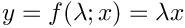 $y=f(\lambda;x)=\lambda x$