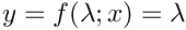 $y=f(\lambda;x)=\lambda$