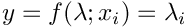 $y=f(\lambda;x_i)=\lambda_i$