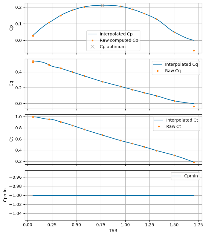 ../_images/examples_03_rotordata_15_0.png
