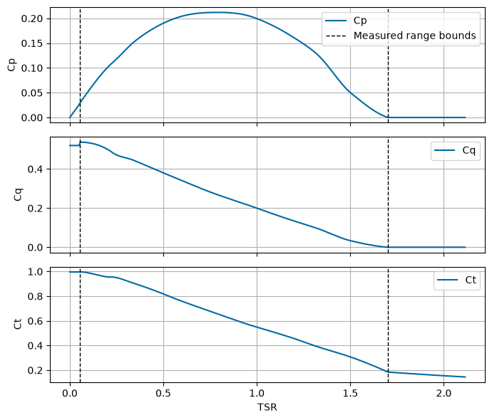 ../_images/examples_03_rotordata_17_0.png