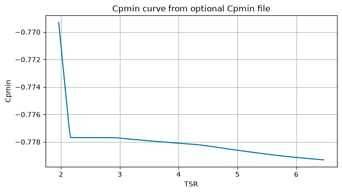 ../_images/examples_03_rotordata_19_1.png