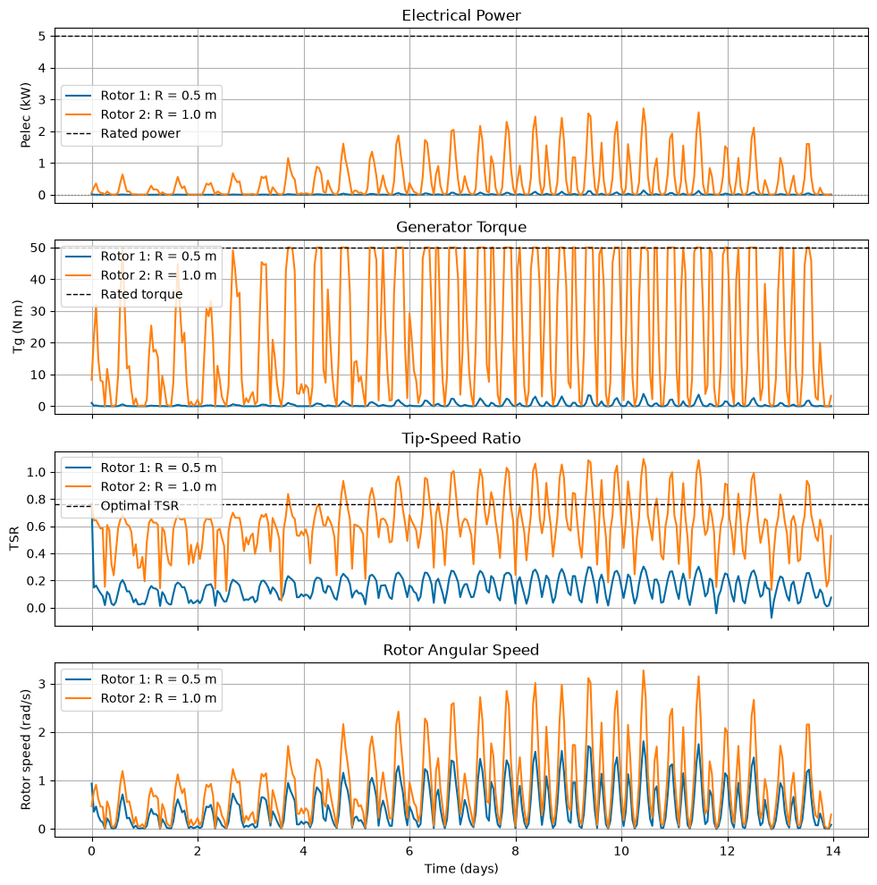 ../_images/examples_04_rotor_simulation_14_0.png