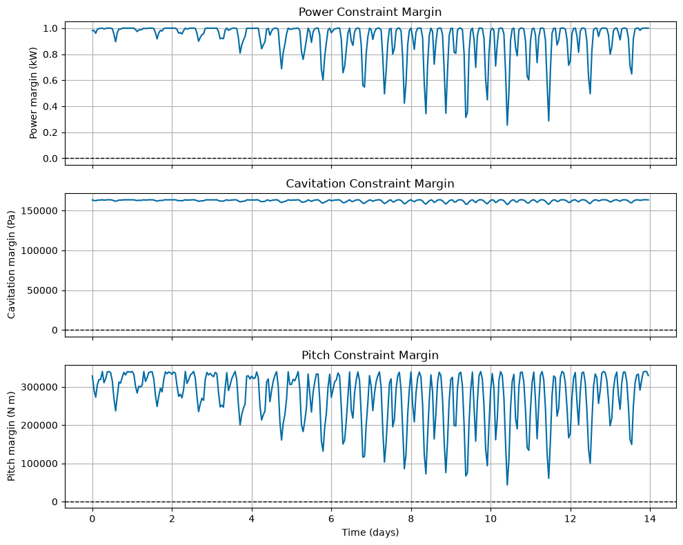 ../_images/examples_05_constraint_checking_13_0.png