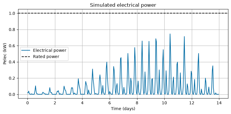 ../_images/examples_06_lcoe_calculation_9_0.png
