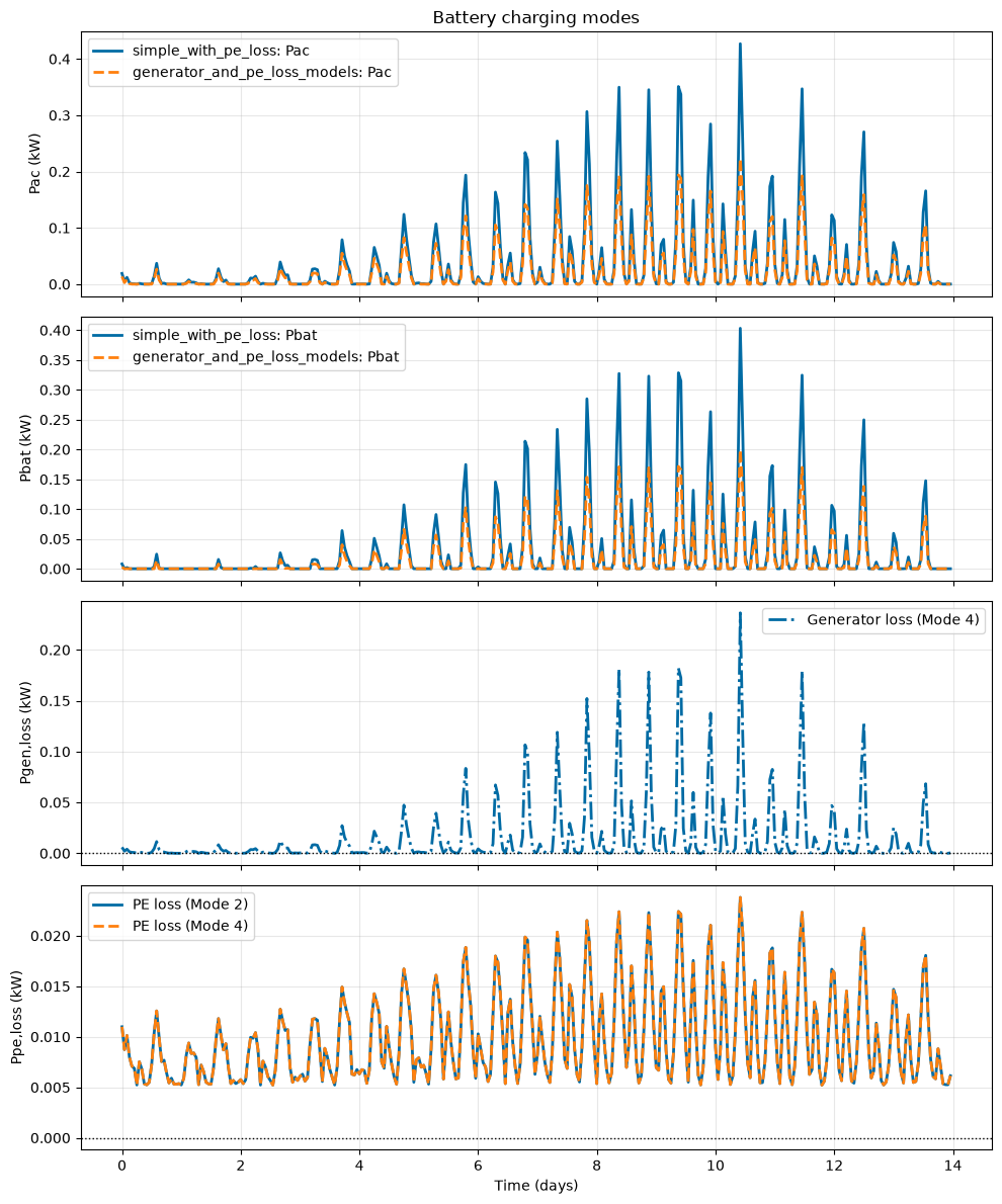 ../_images/examples_08_loss_models_16_0.png