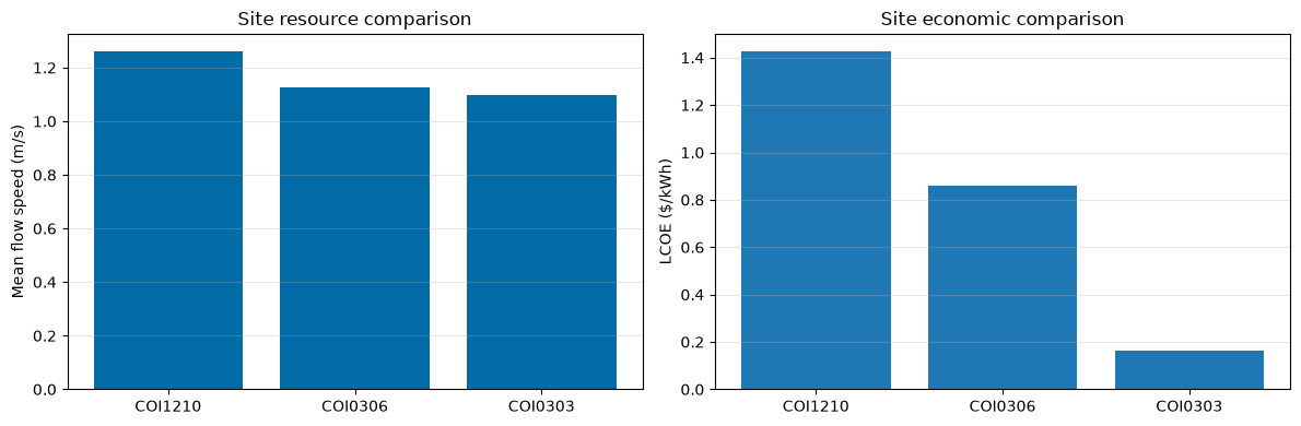 ../_images/examples_hdps_grid_connection_11_0.png