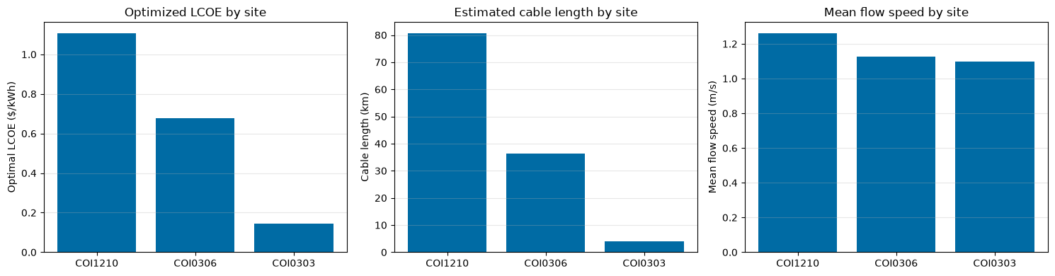 ../_images/examples_hdps_grid_connection_16_0.png