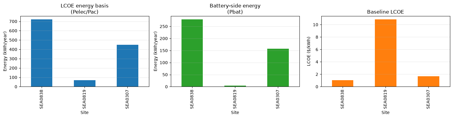 ../_images/examples_sitkana_battery_charging_18_0.png