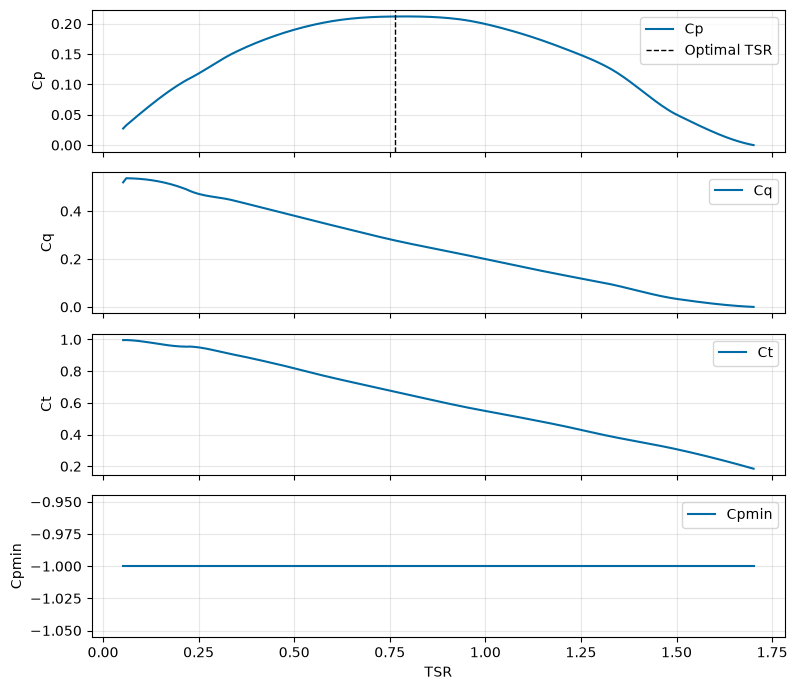 ../_images/examples_sitkana_battery_charging_3_1.png