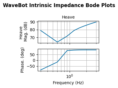 ../_images/_examples_tutorial_1_WaveBot_20_2.png