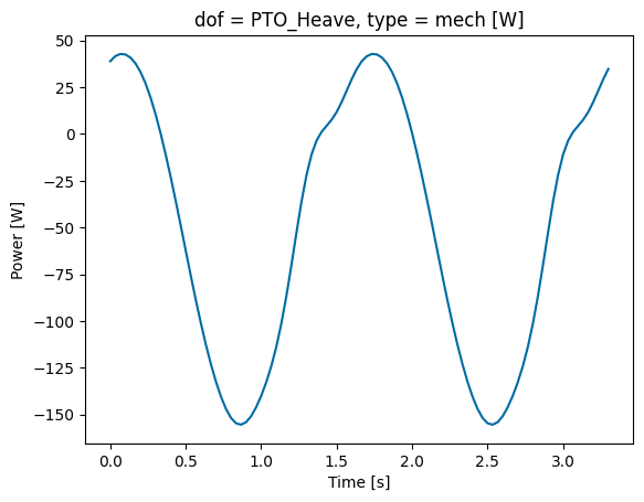 ../_images/_examples_tutorial_1_WaveBot_38_1.png