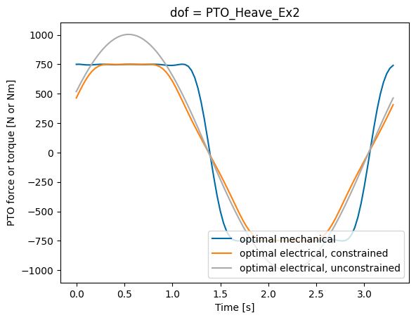 ../_images/_examples_tutorial_1_WaveBot_55_2.png