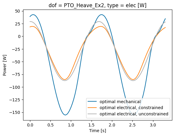 ../_images/_examples_tutorial_1_WaveBot_55_3.png