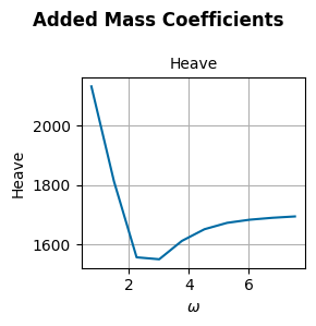 ../_images/_examples_tutorial_2_AquaHarmonics_13_0.png