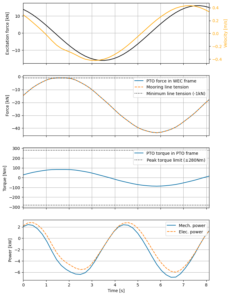 ../_images/_examples_tutorial_2_AquaHarmonics_39_0.png