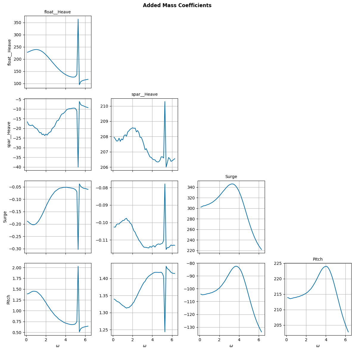 ../_images/_examples_tutorial_3_LUPA_25_1.png