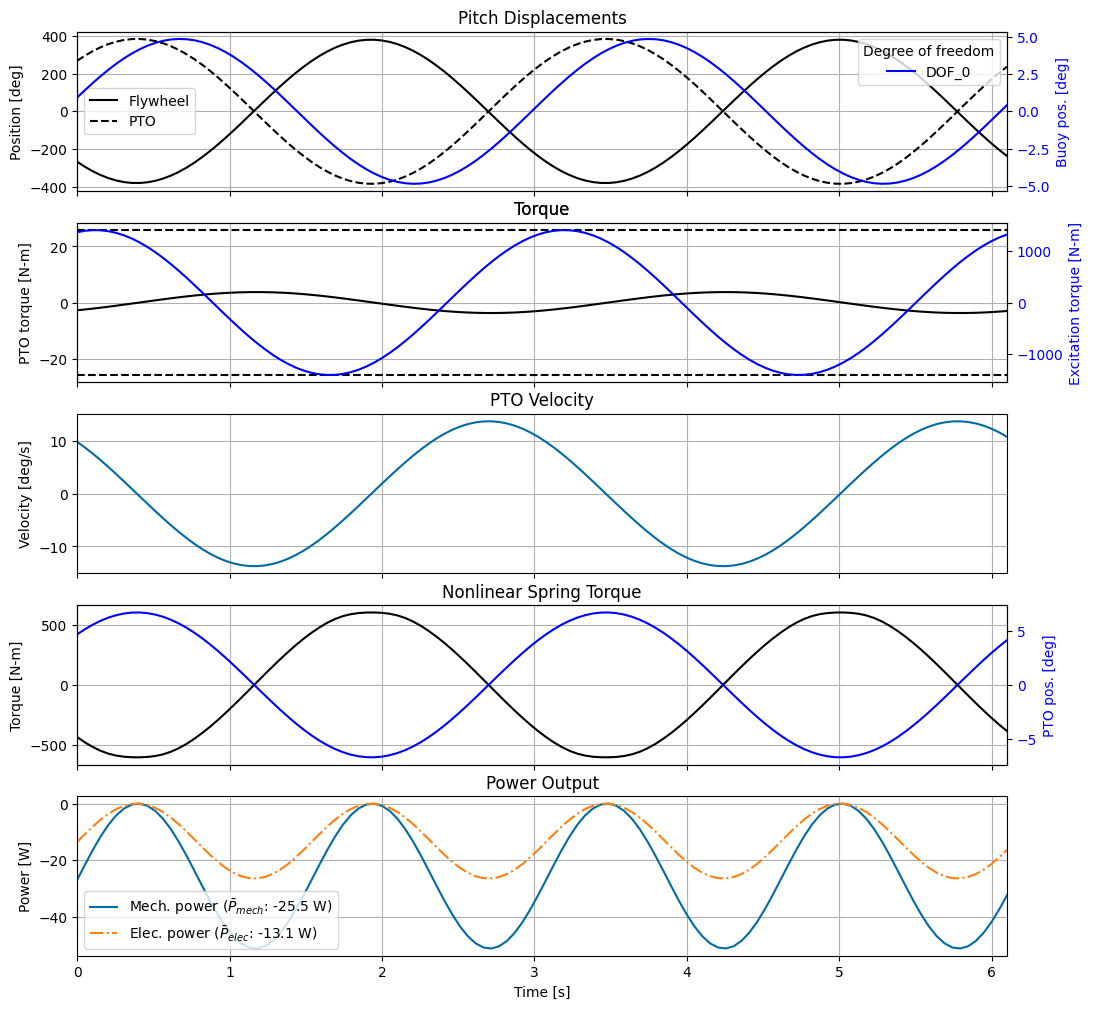 ../_images/_examples_tutorial_4_Pioneer_46_0.png