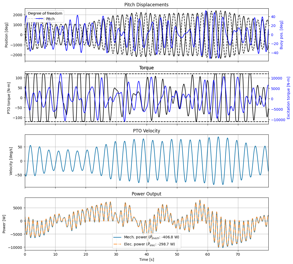 ../_images/_examples_tutorial_4_Pioneer_56_0.png