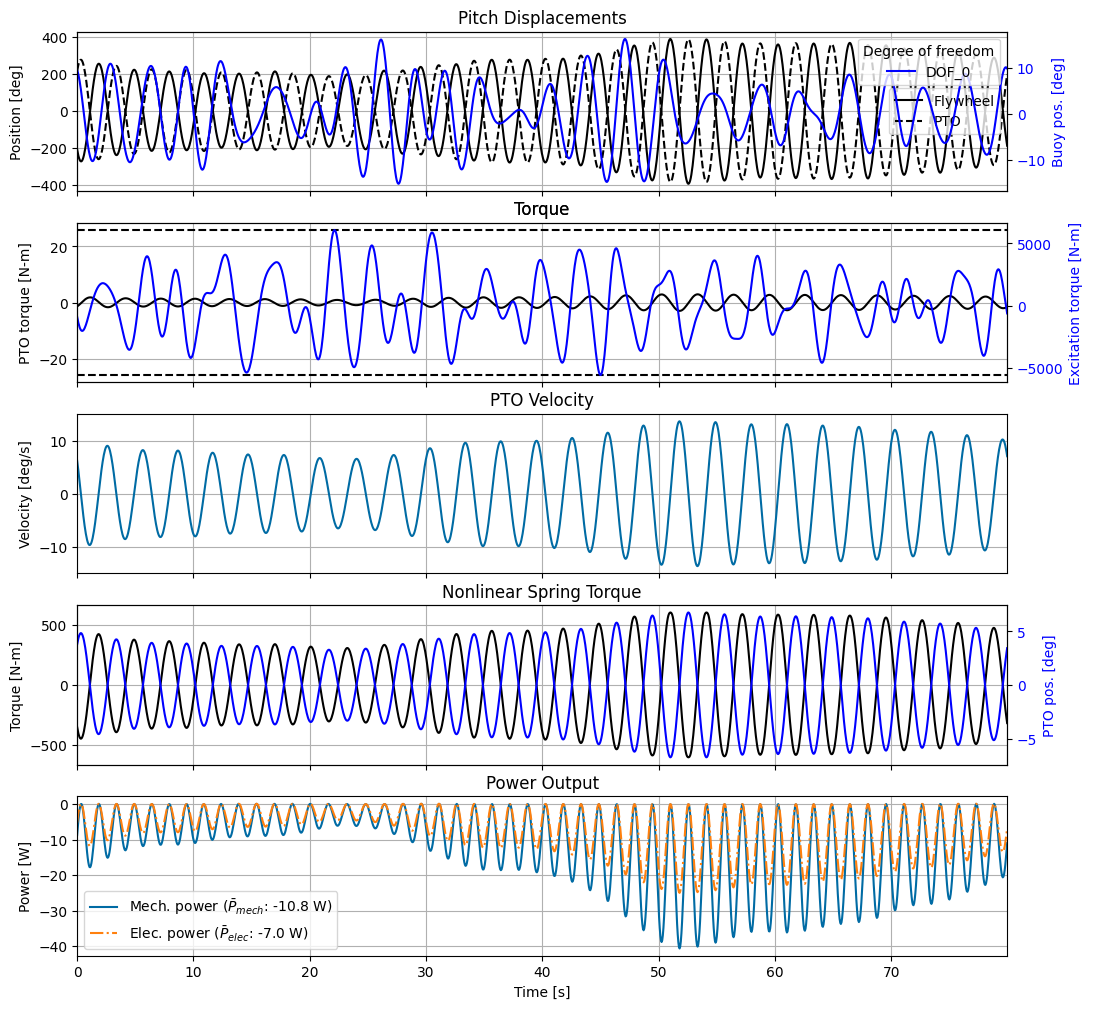 ../_images/_examples_tutorial_4_Pioneer_58_0.png