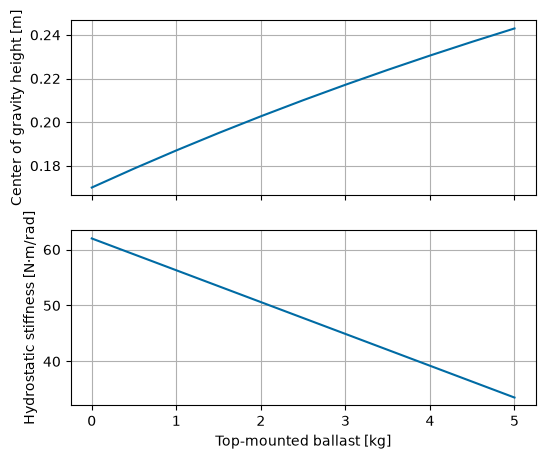 ../_images/_examples_tutorial_5_FOSWEC_24_0.png