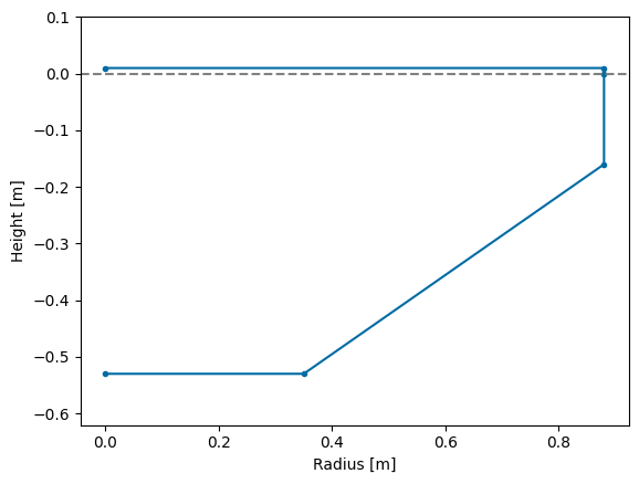 ../_images/_examples_tutorial_1_WaveBot_10_1.png