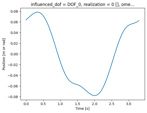 ../_images/_examples_tutorial_1_WaveBot_40_1.png