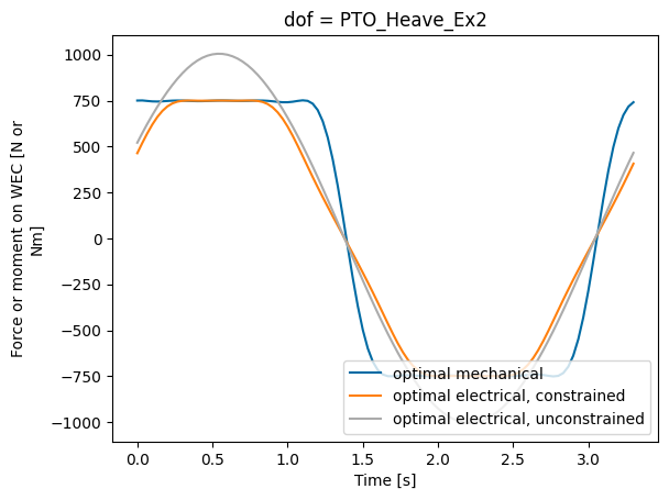 ../_images/_examples_tutorial_1_WaveBot_55_2.png