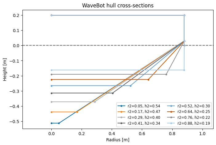 ../_images/_examples_tutorial_1_WaveBot_60_0.png