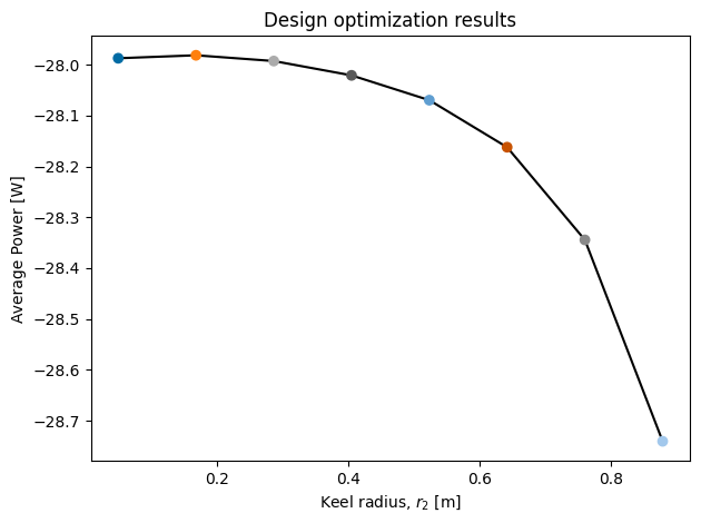 ../_images/_examples_tutorial_1_WaveBot_66_0.png