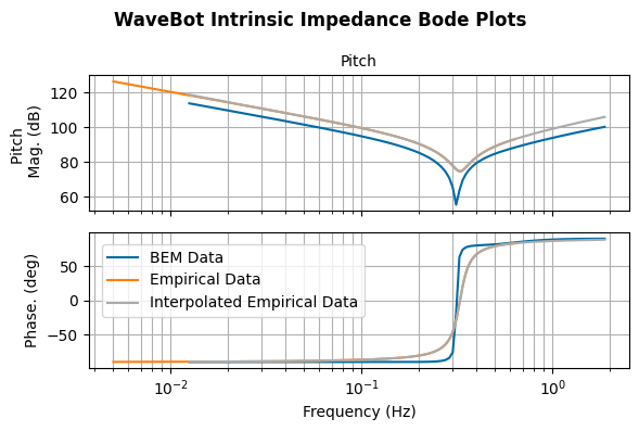 ../_images/_examples_tutorial_4_Pioneer_18_3.png