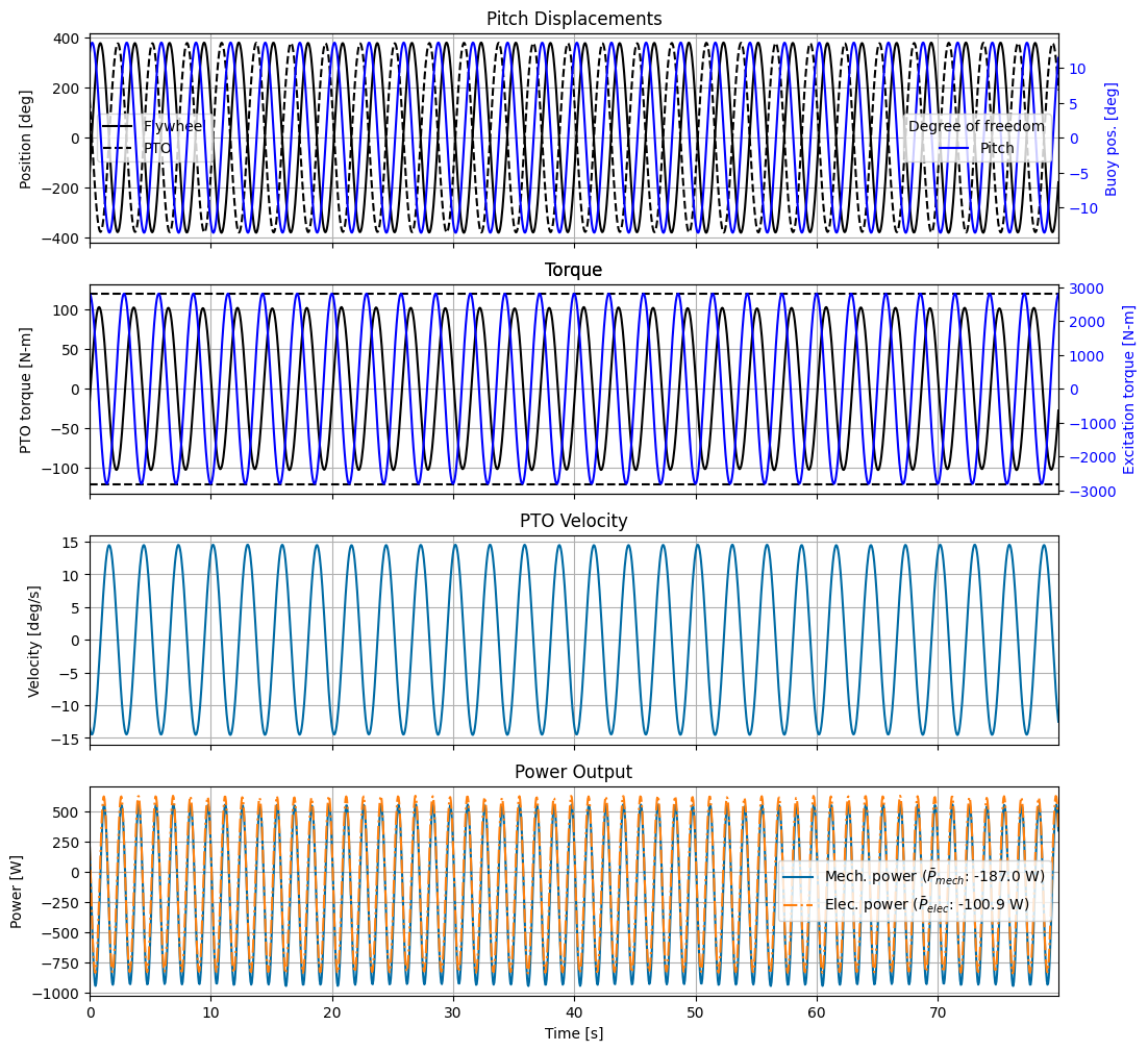 ../_images/_examples_tutorial_4_Pioneer_45_0.png