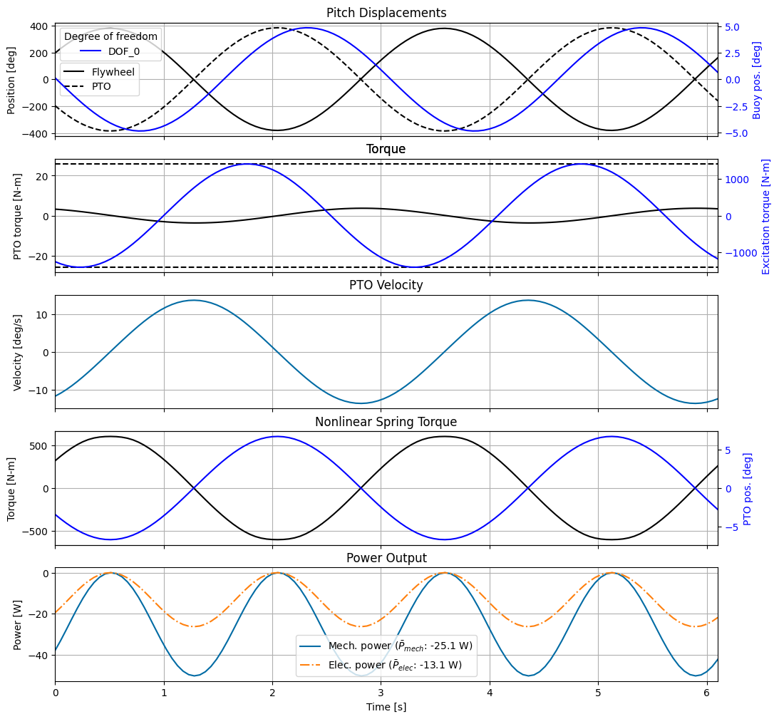 ../_images/_examples_tutorial_4_Pioneer_46_0.png