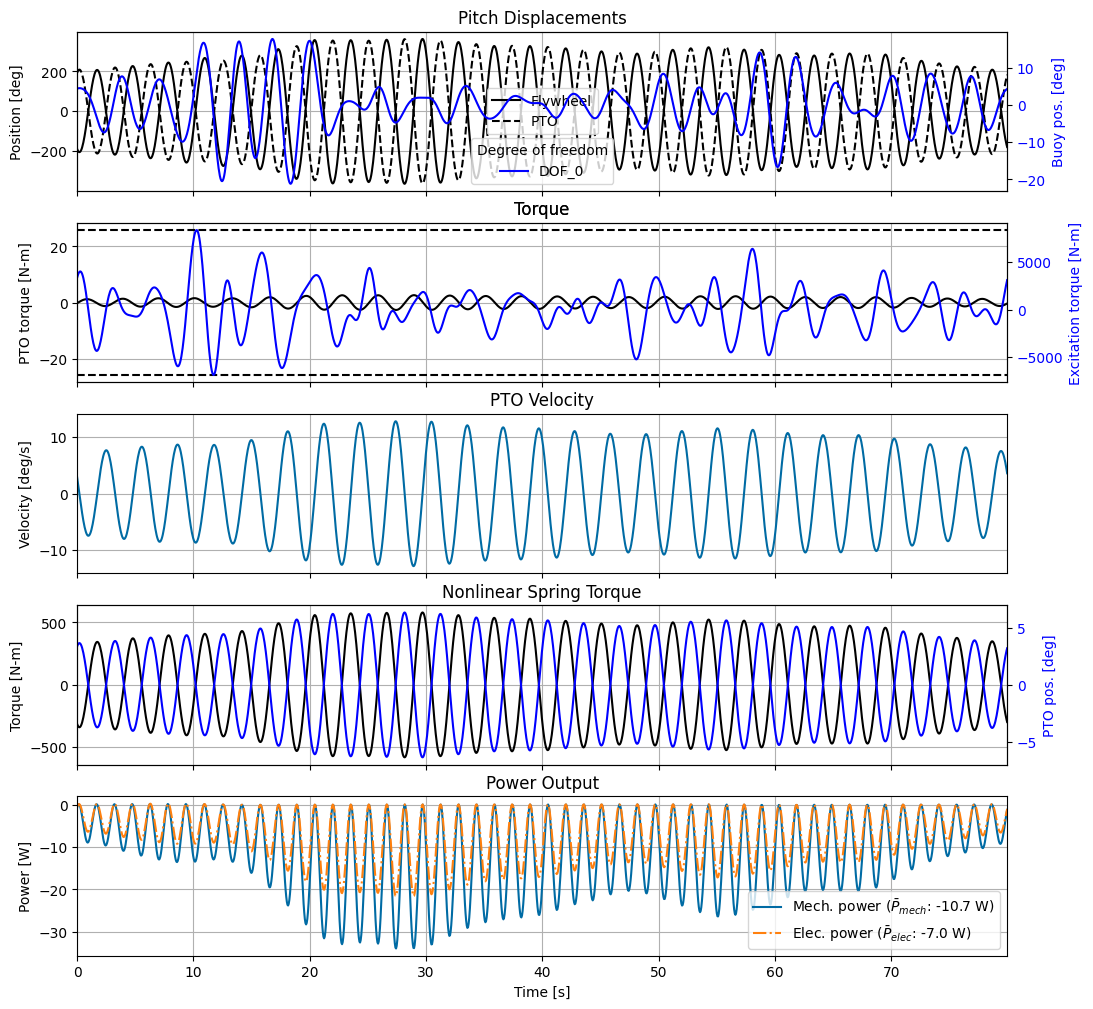 ../_images/_examples_tutorial_4_Pioneer_58_0.png